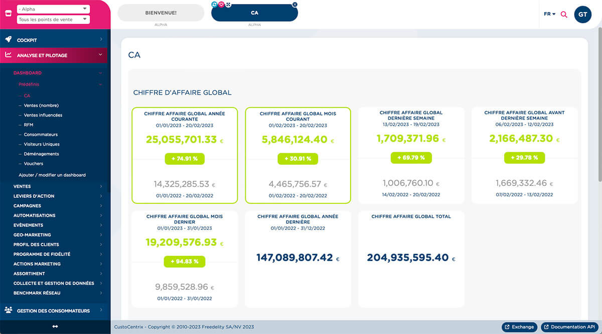 Nouveau dashboard dans le manager CustoCentrix