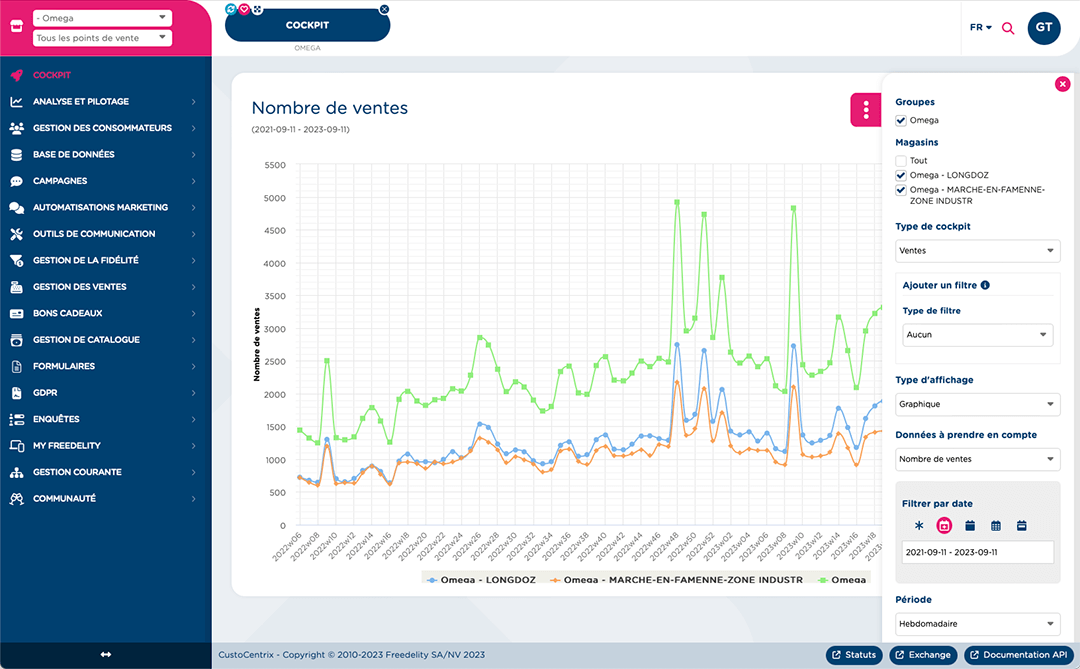 Comparaison des statistiques entre groupe et magasin